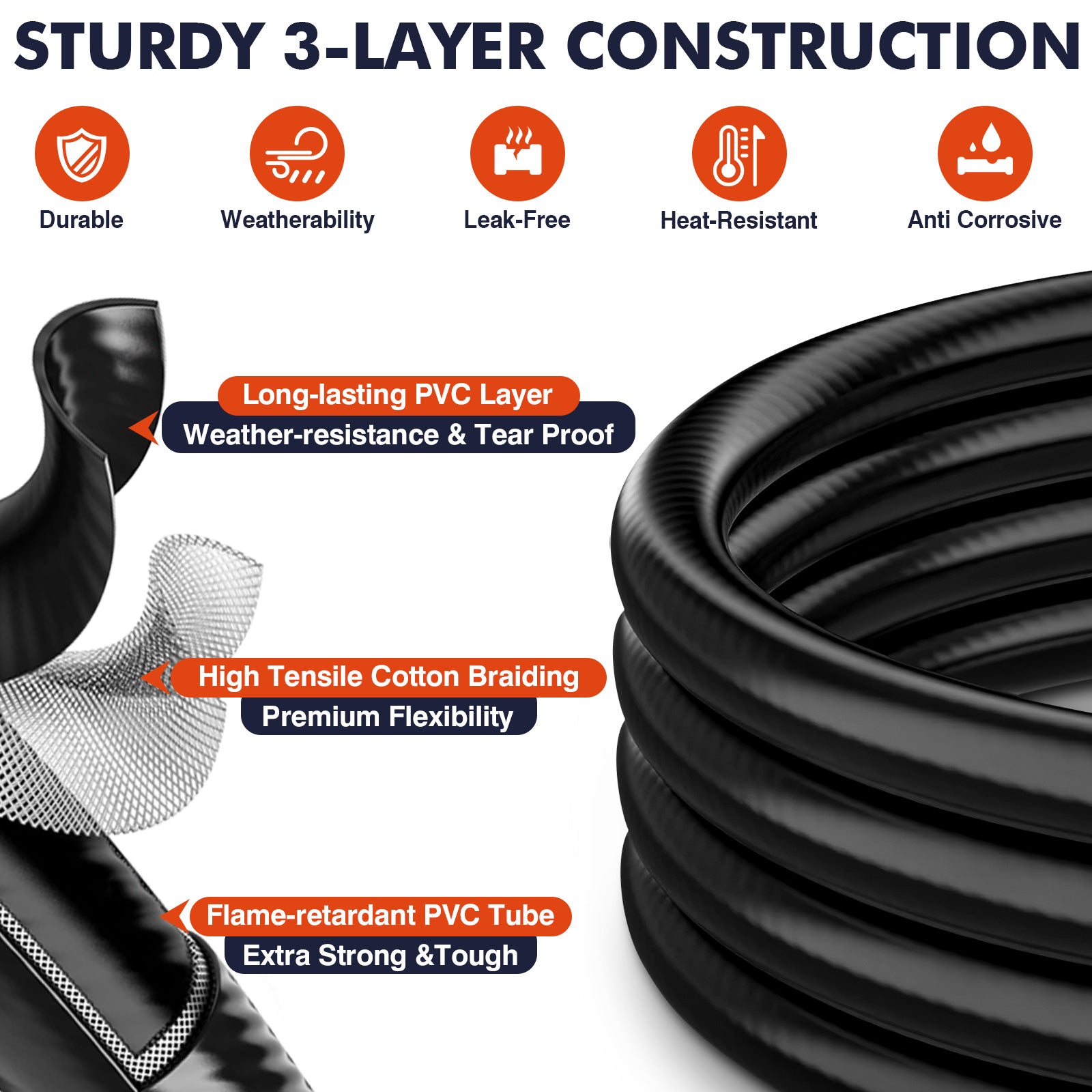 SIXDAY High Pressure Propane Regulator Hose, 4.1ft PVC Hose with Brass Fittings for Gas Grills, Outdoor Stoves, Turkey Fryers & Camp Appliances