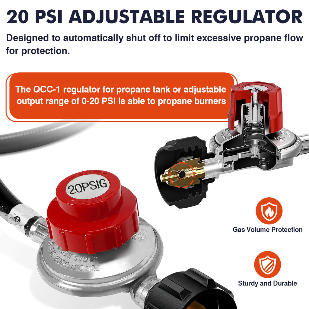 SIXDAY High Pressure Propane Regulator Hose, 4.1ft PVC Hose with Brass Fittings for Gas Grills, Outdoor Stoves, Turkey Fryers & Camp Appliances
